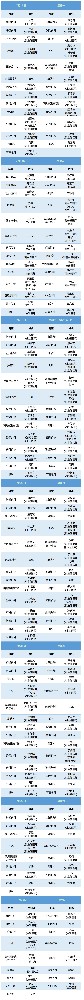 老張導(dǎo)醫(yī)：北大醫(yī)療淄博醫(yī)院專家出診表來啦?。?月17日——7月23日）.jpg