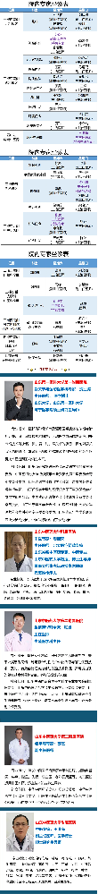 【周末專家門診】上班族看病不用“倒時(shí)差”！.png