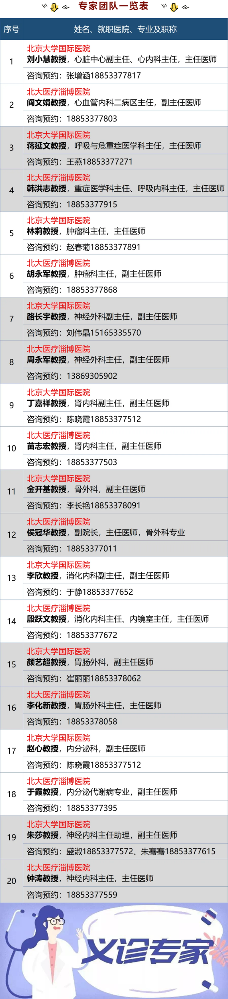 “北京大學(xué)國際醫(yī)院名醫(yī)進(jìn)淄博”大型義診，火熱來襲！_07.png
